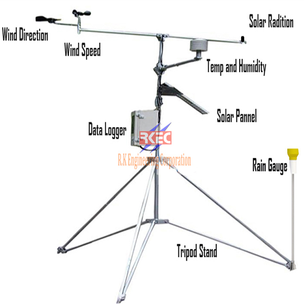 Weather Monitoring Station